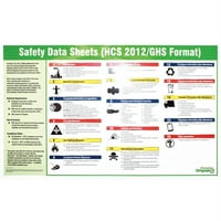 Ütés termékek biztonsági adatlap angol plakát - 32 szélesség - válogatott